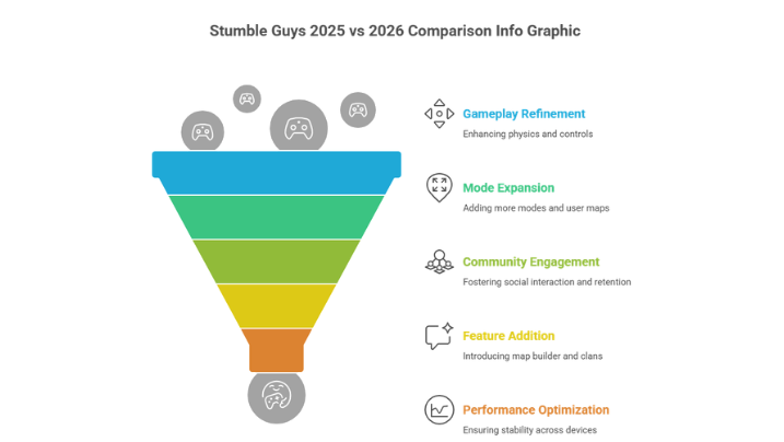 Stumble Guys Comparison Info Graphic Image