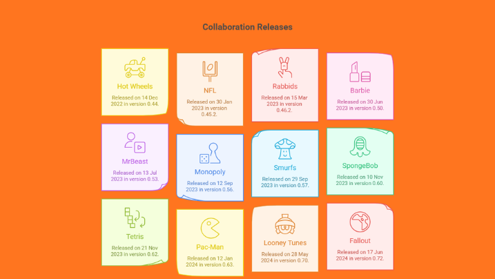 Complete Collaboration List Info graphic
