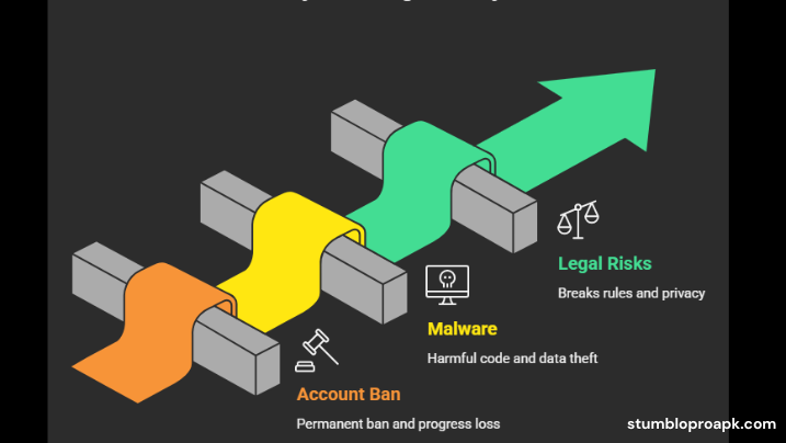 Risks of Using Stumble Guys Hack Tools Info graphic Explanation.
