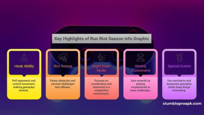 Info Graphic Image of Key Updates About roit Run